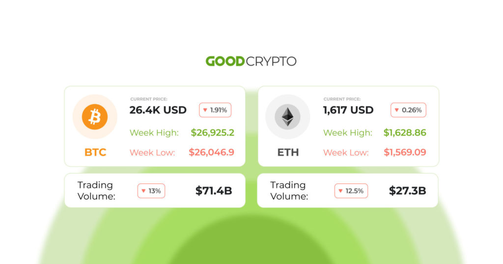 Kraken Crypto Exchange to Expand into Traditional Stock and ETF Trading by 2024