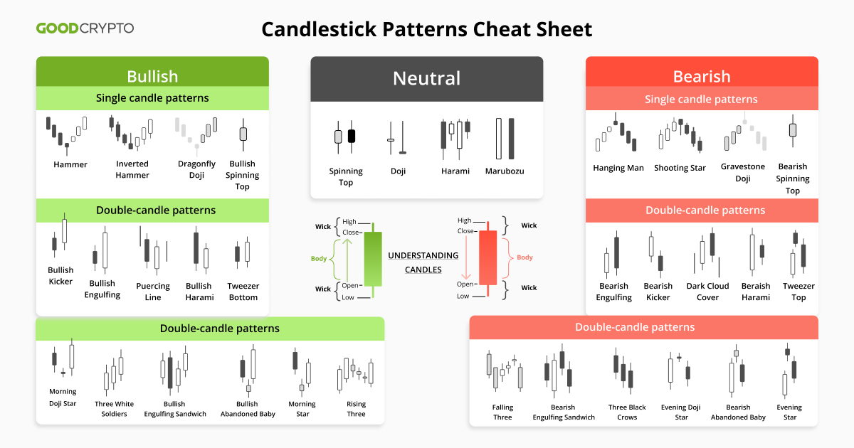 chart patterns