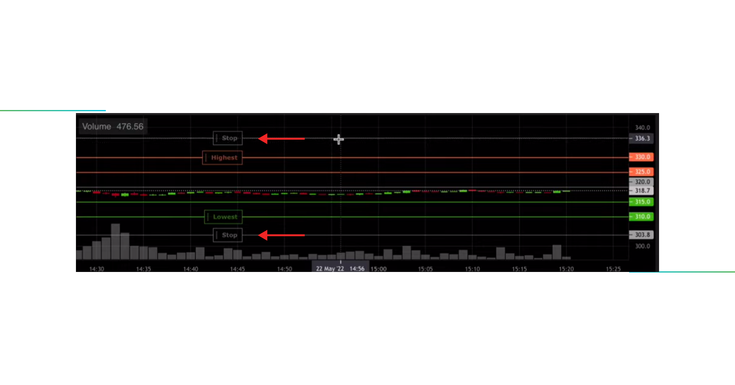 Setting the Stop Loss in grid bot