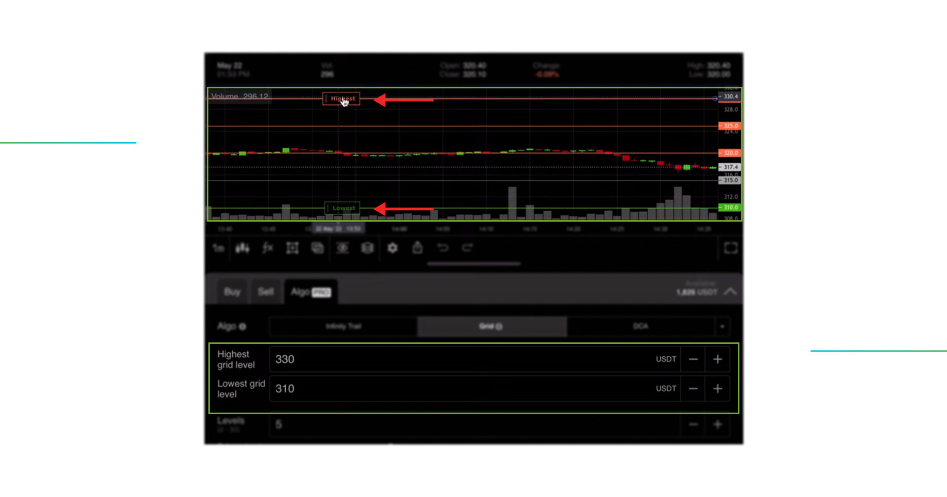 Buy/sell order of the grid bot