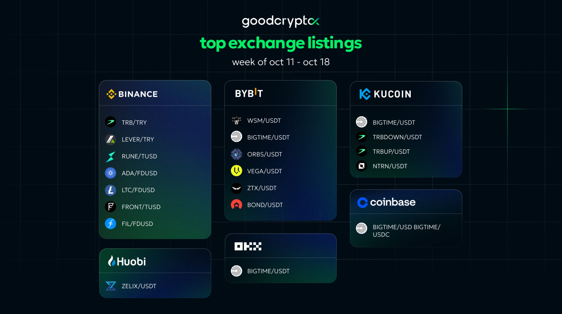 GC listing