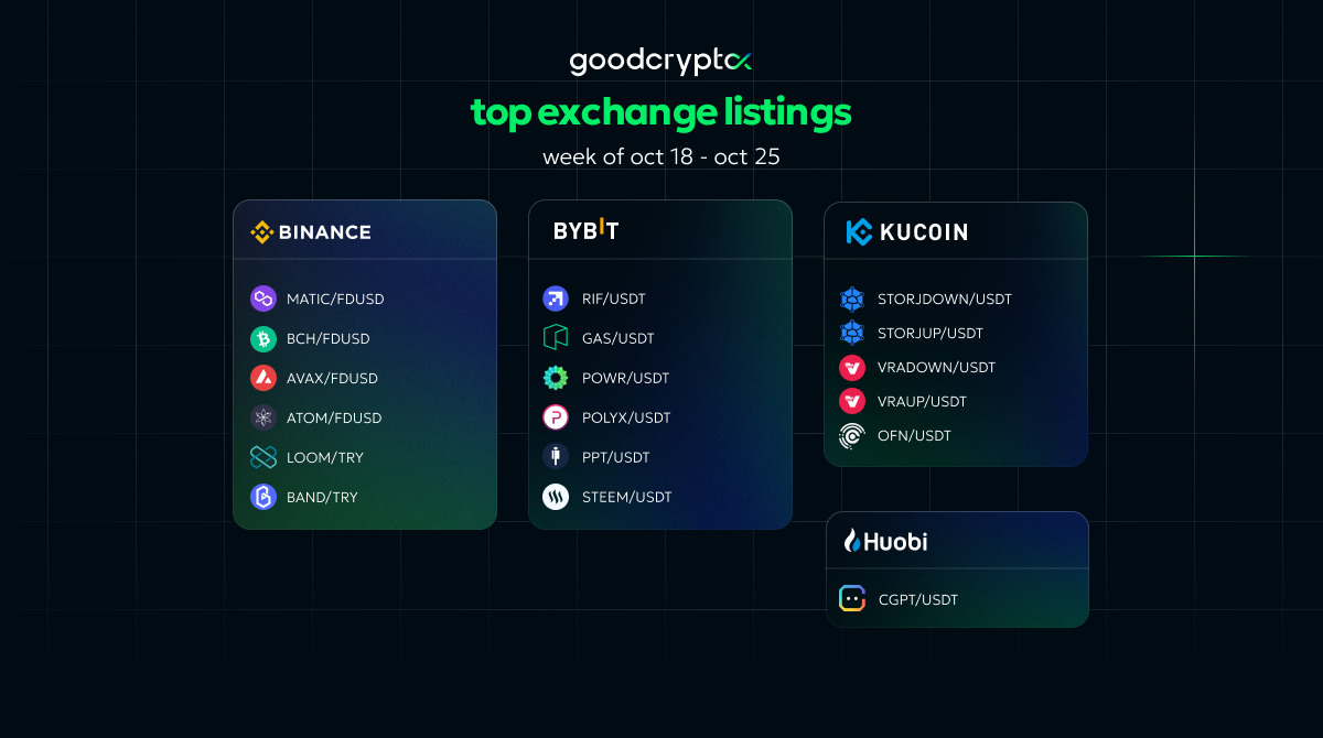 GC listing