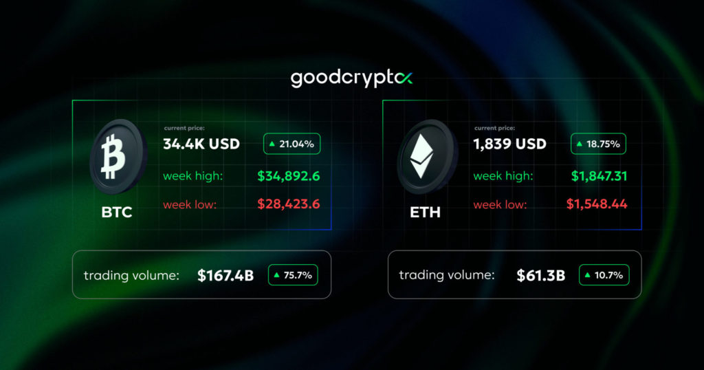 Polygon Labs introduces new POL token