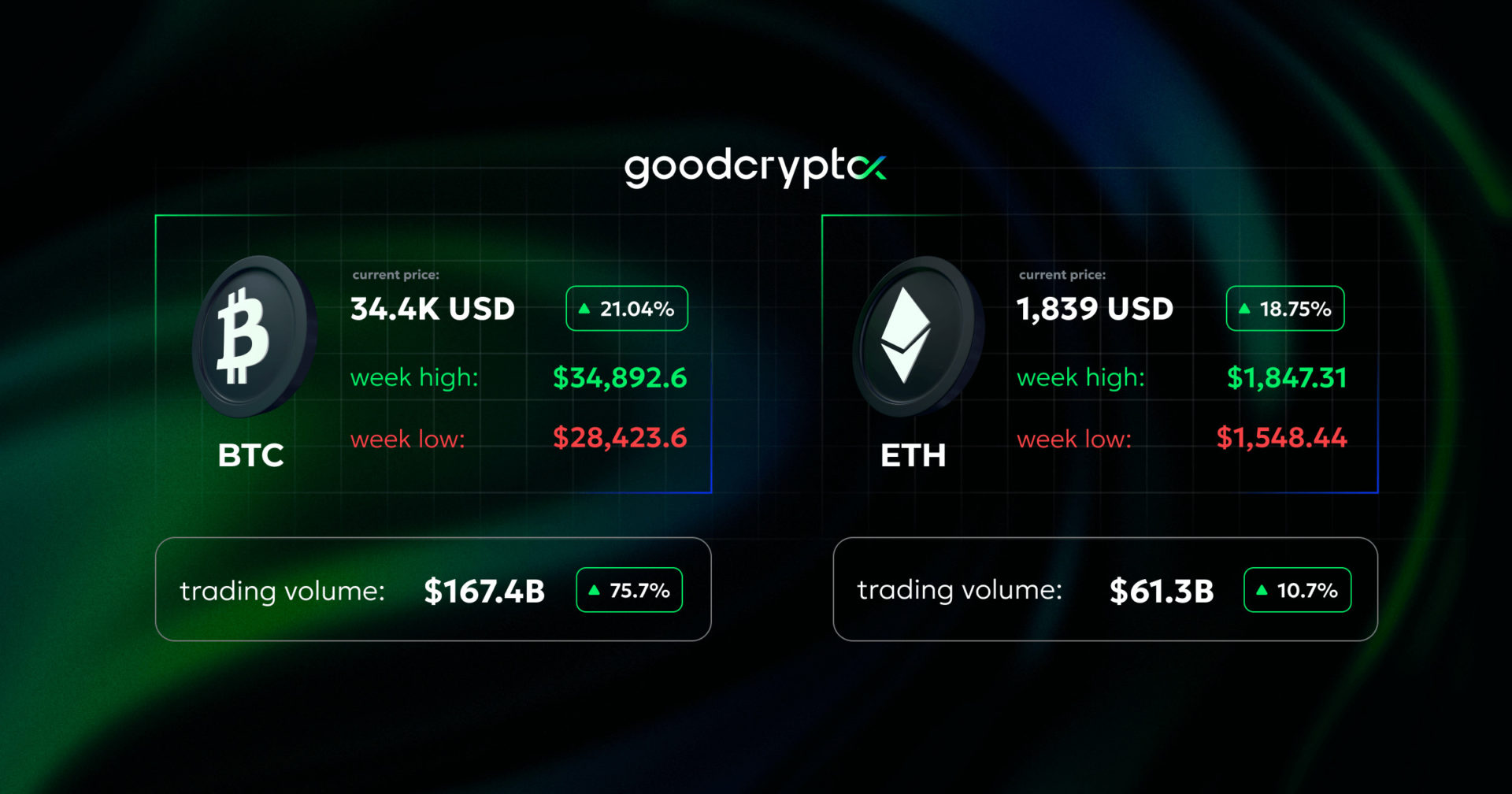 Polygon Labs introduces new POL token