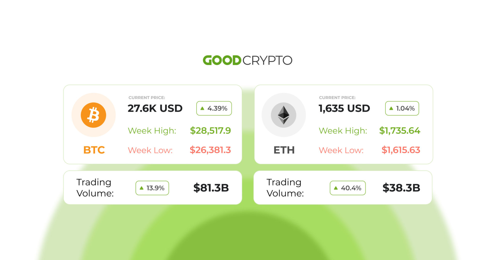 Co-Founder of Polygon Steps Back After Six Years