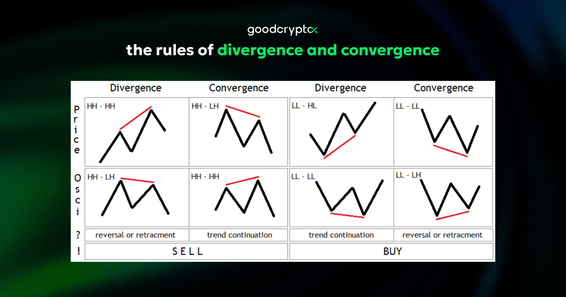 MACD indicator digest