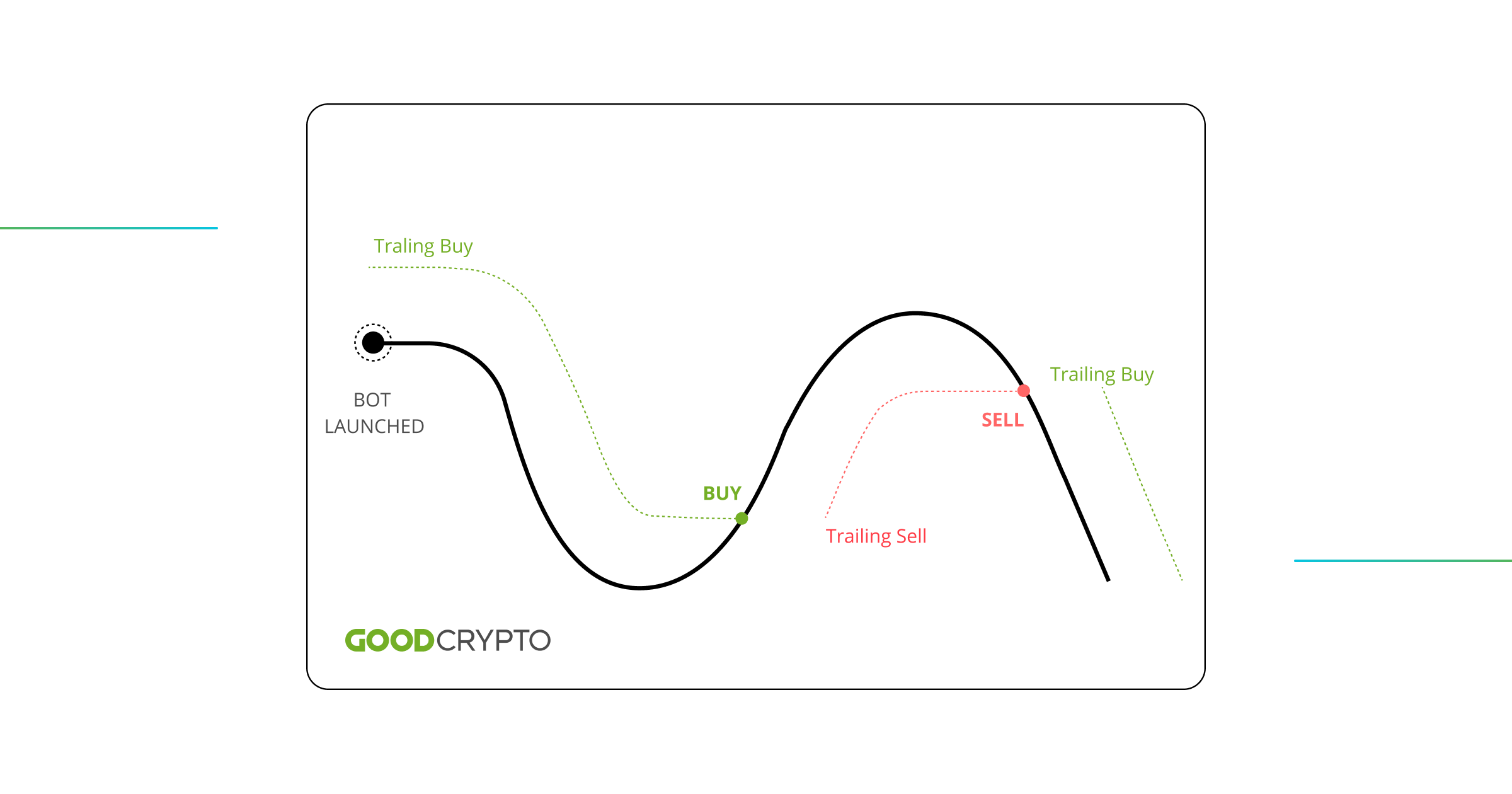 infinity trailing bot