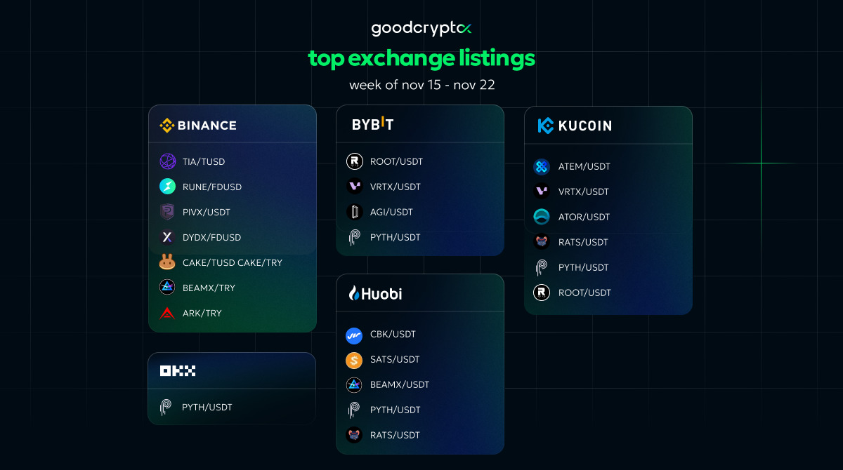 crypto exchange listings