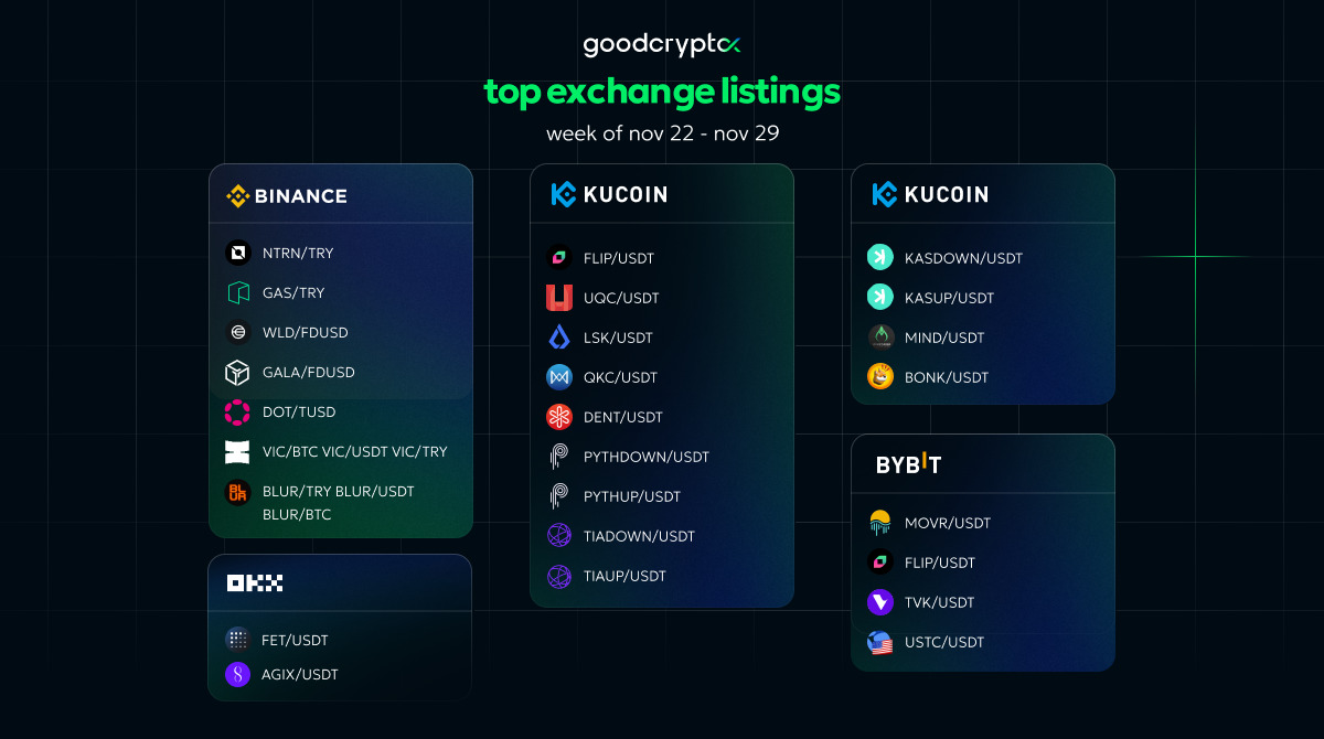 top exchange listings
