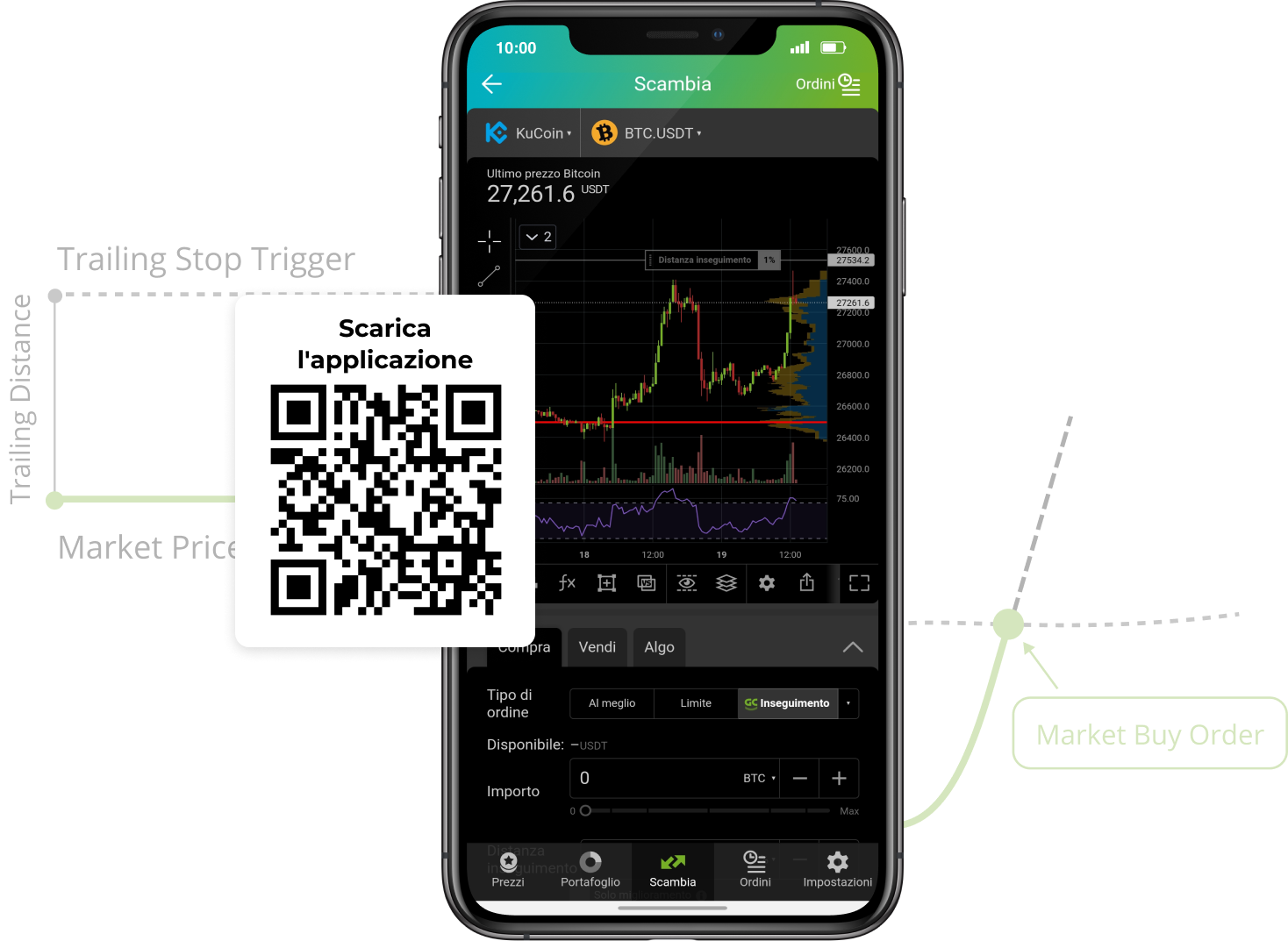kucoin trailing stop orders
