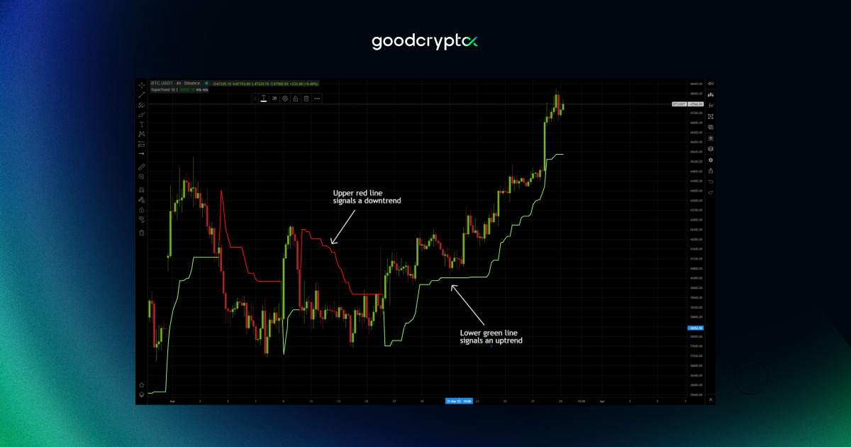 supertrend trading indicator 