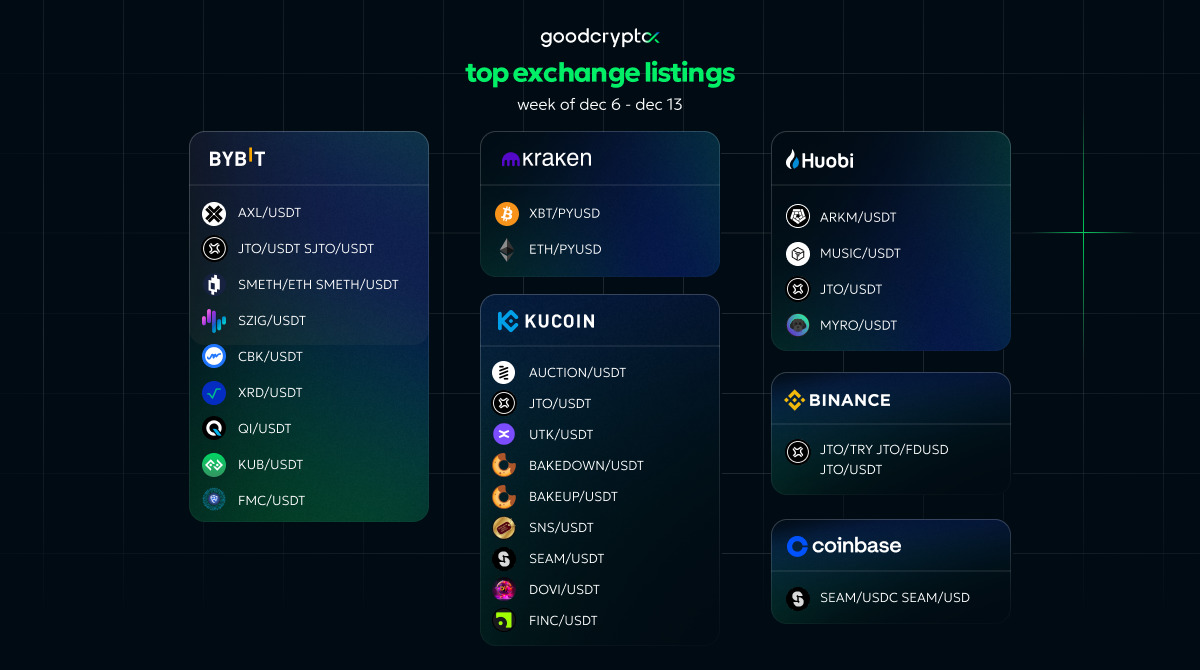 crypto exchange listings