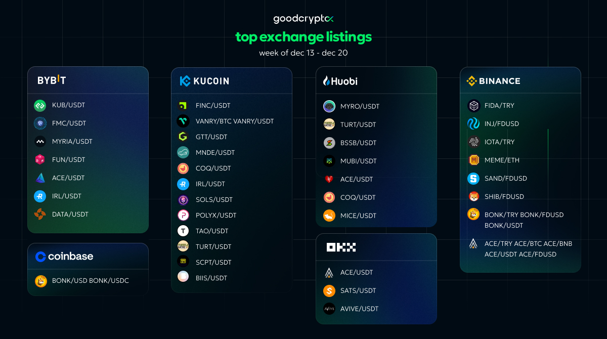 crypto exchange listings