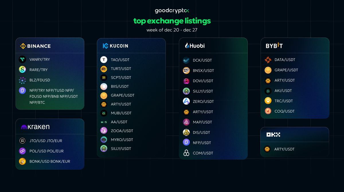 crypto exchange listings