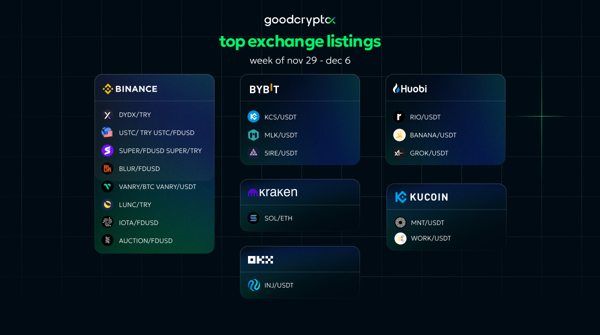 crypto exchange listings