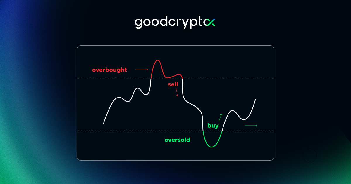 relative strength index rsi