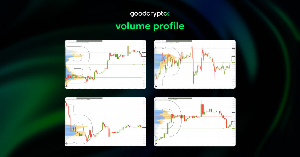 volume profile indicator digest