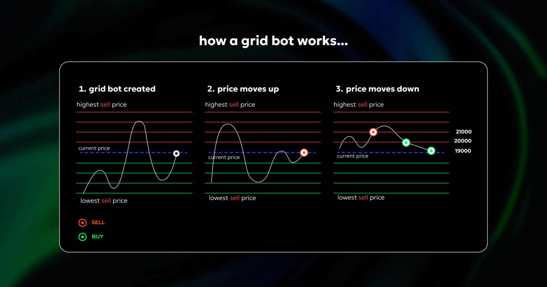 grid trading bot