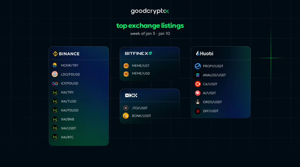crypto listings 10.01