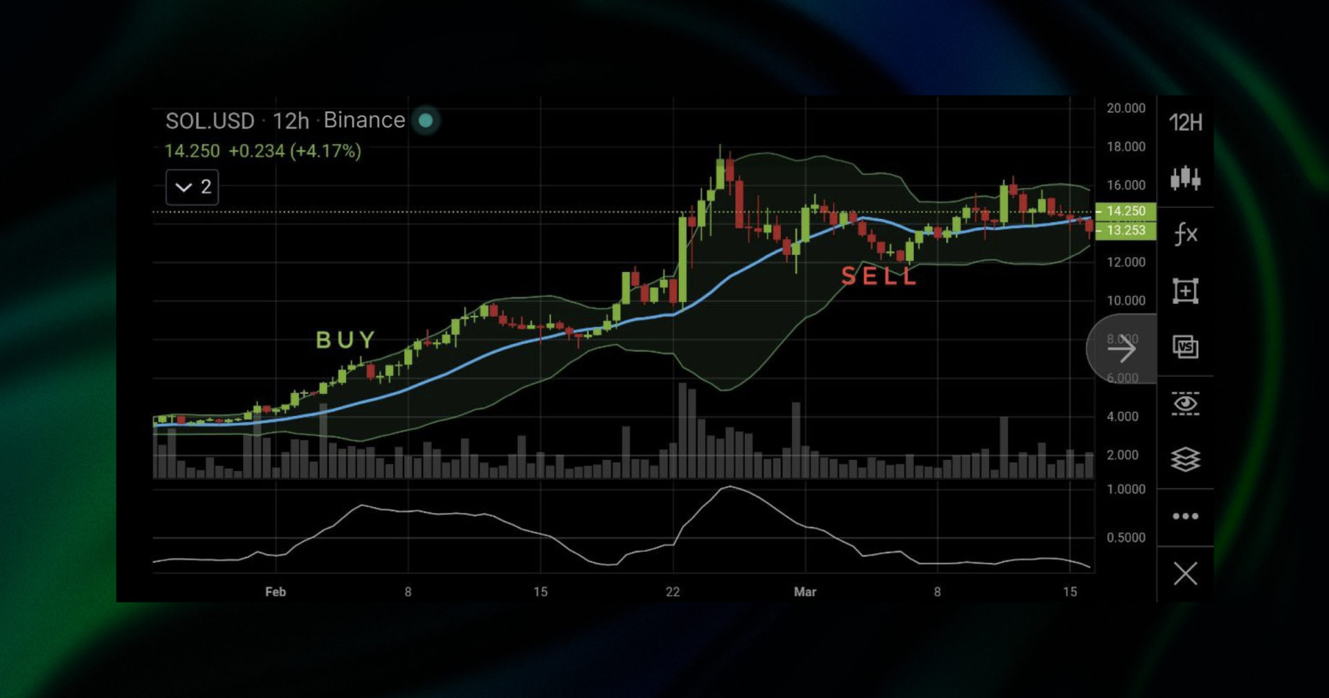 Bollinger Bands trading strategy