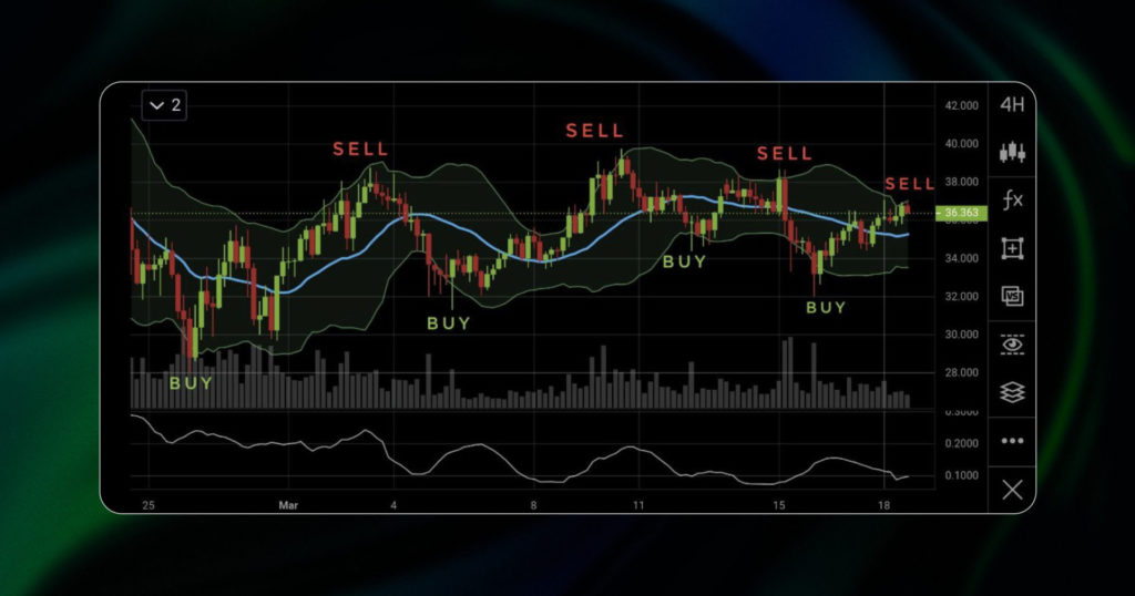 bollinger bands digest 08.02
