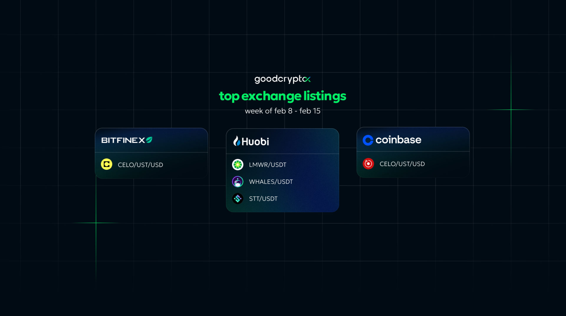 crypto listings 15.02
