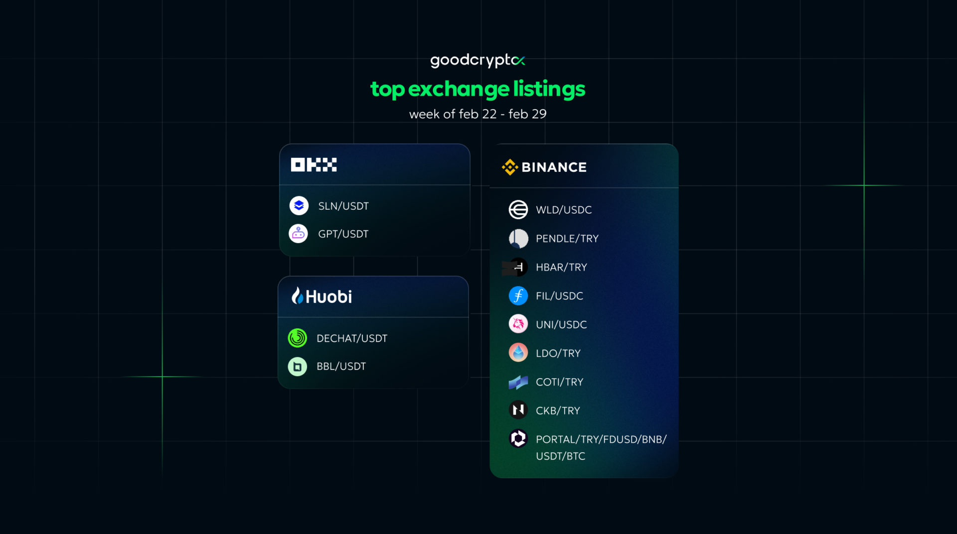 new crypto listings