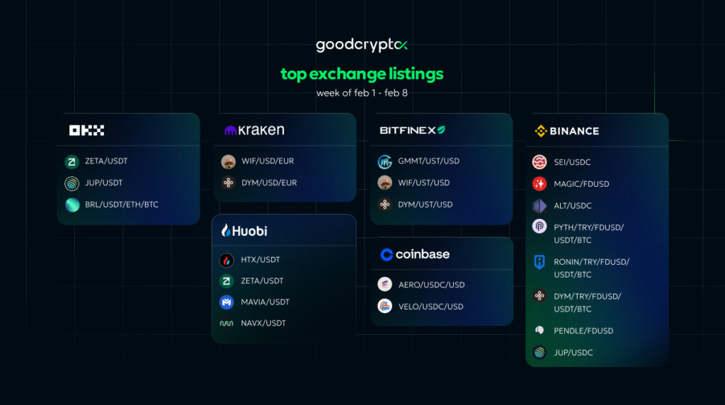 crypto listings digest 08.02