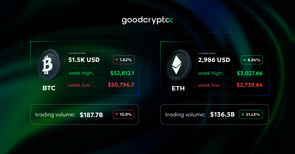 Bitcoin futures open interest nears record high