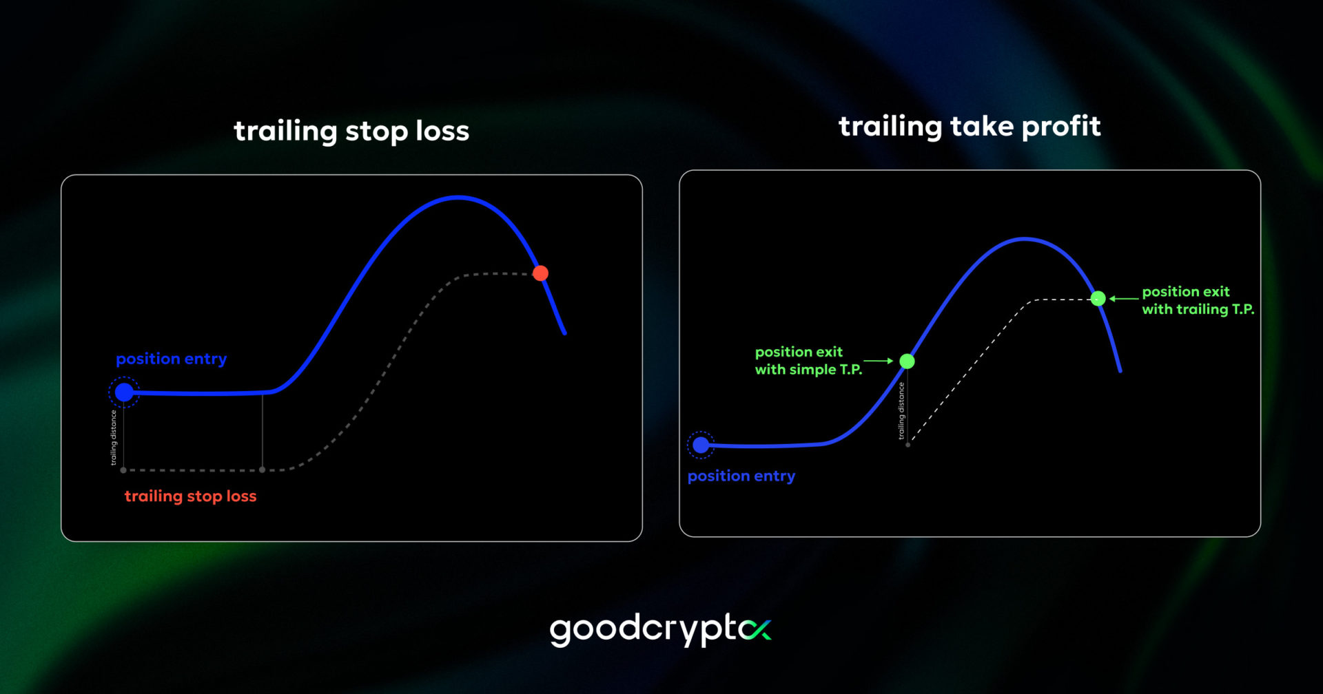 trailing_take_profit