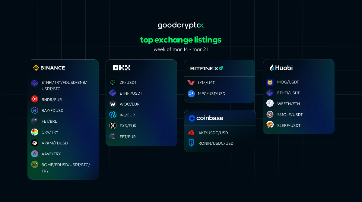 crypto listings