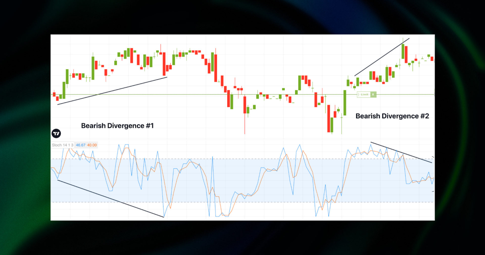 stochastic divergence