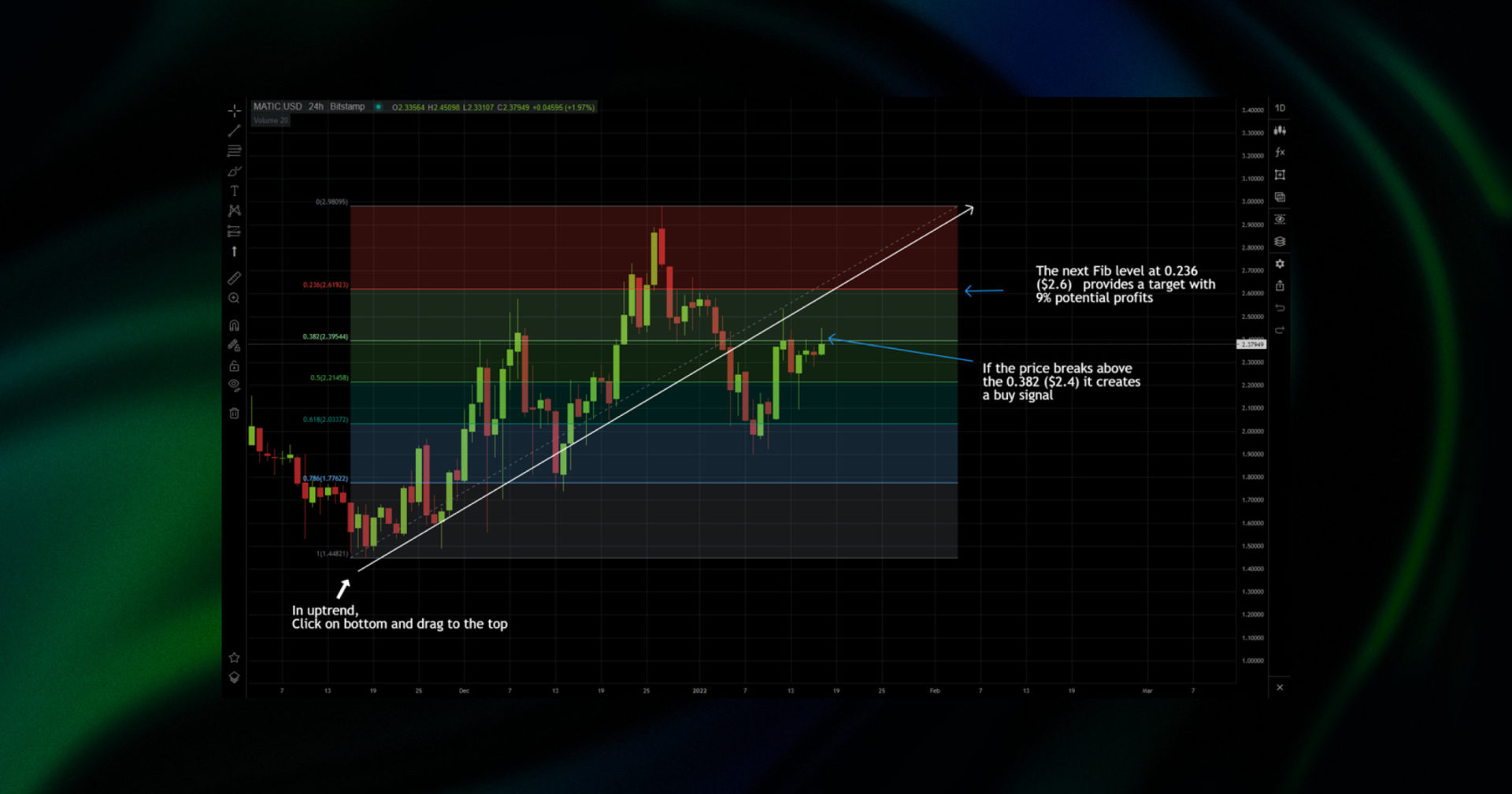 fibonacci retracement