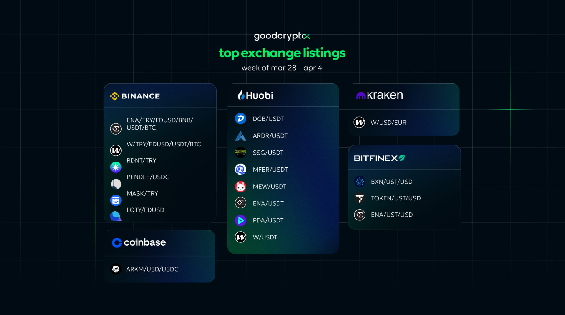 crypto listings