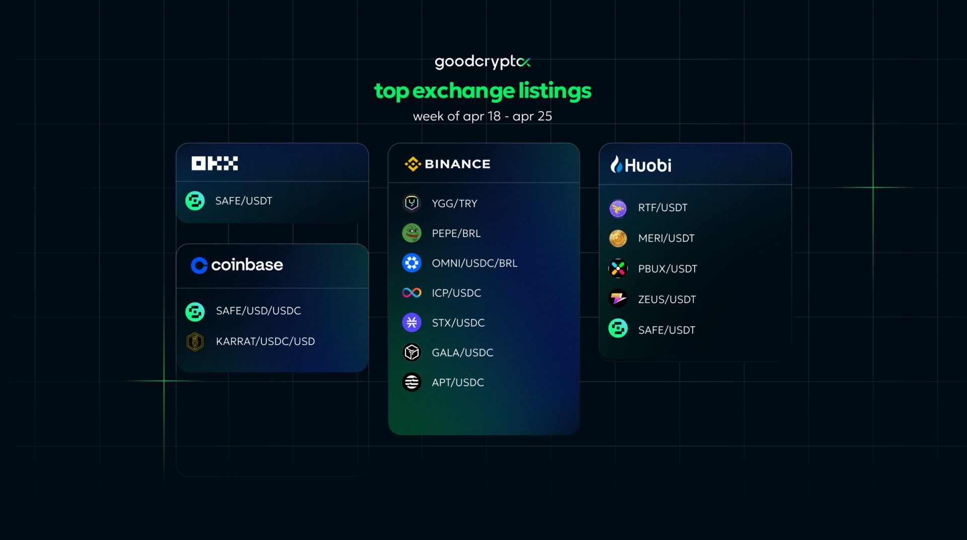 crypto listings