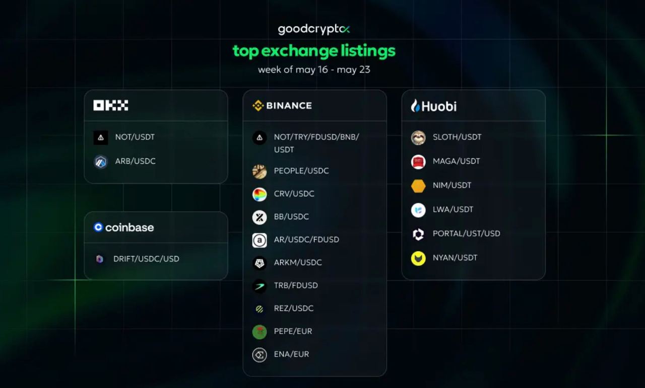 crypto exchange listings