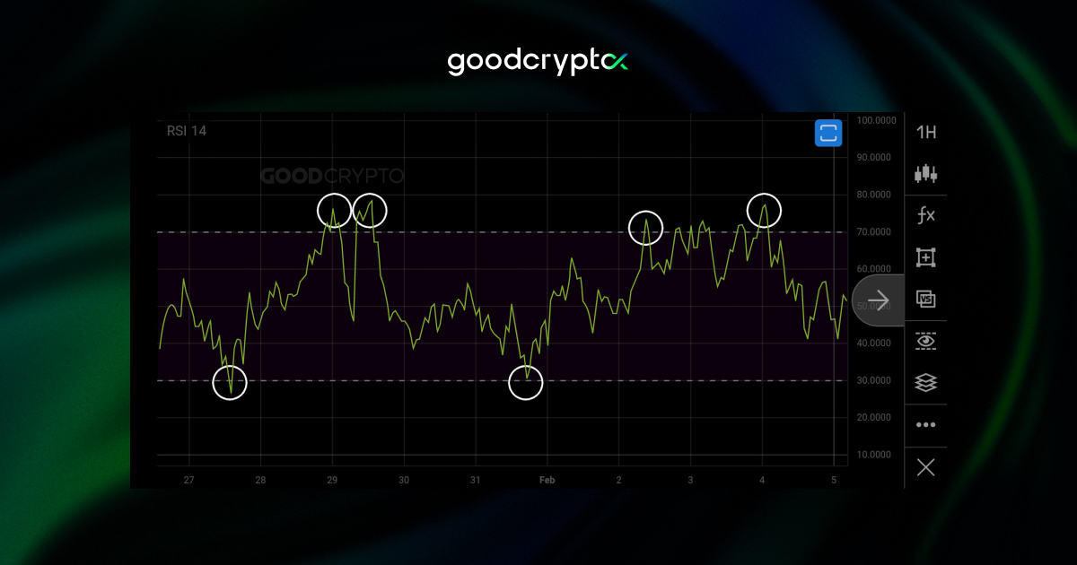 rsi trading strategy
