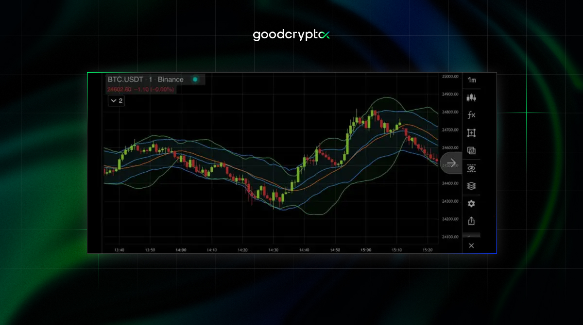 bollinger bands