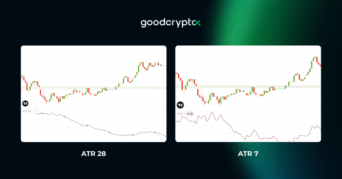 atr indicator settings