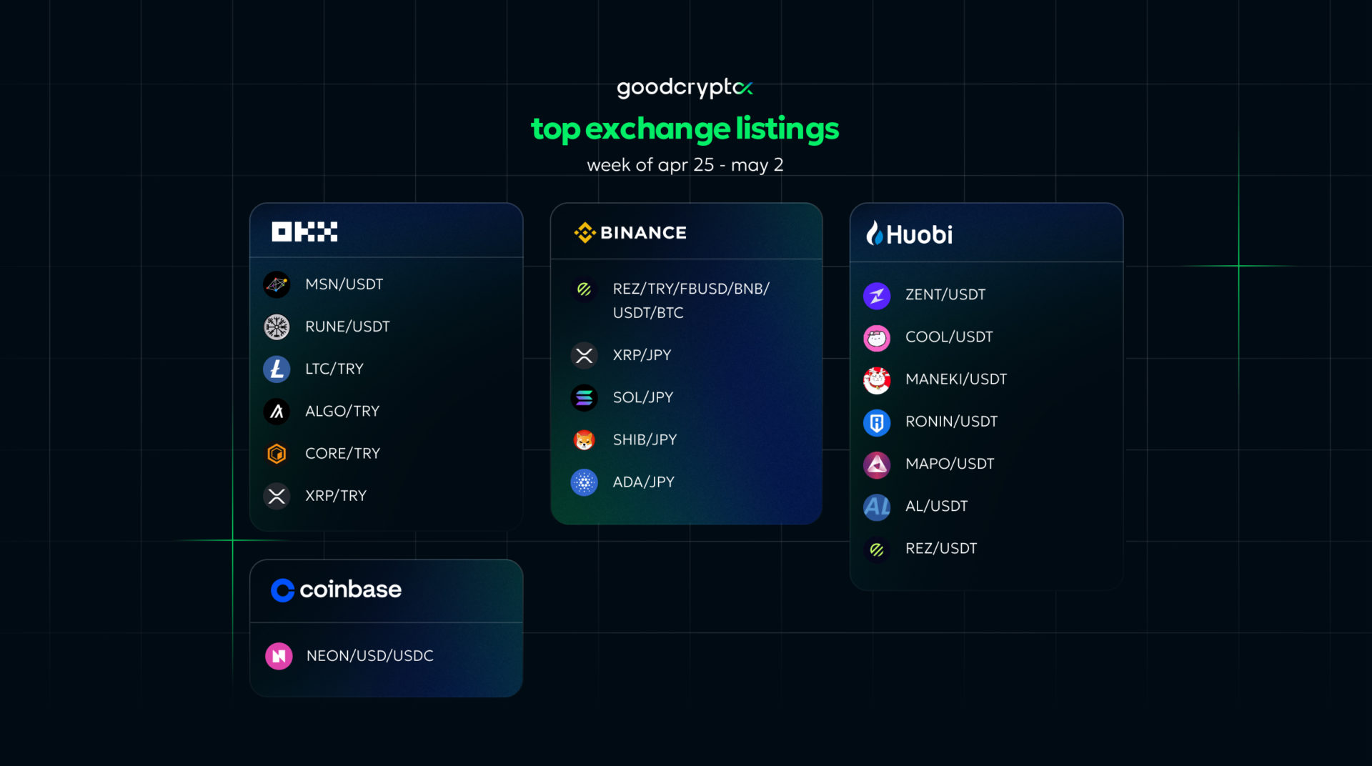 crypto listing