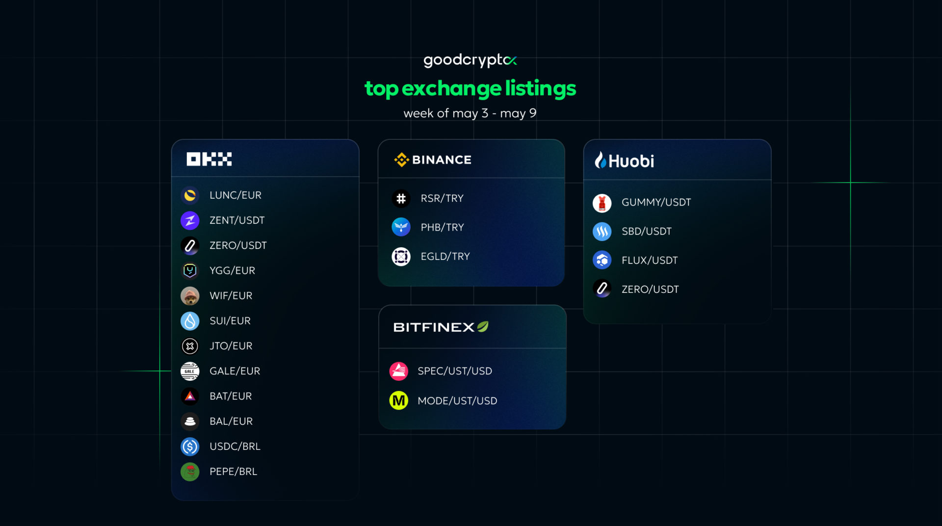 crypto listings