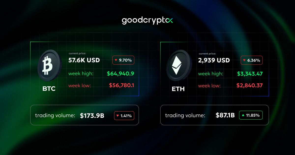 BlackRock’s Bitcoin ETF faces first outflow amidst market downturn