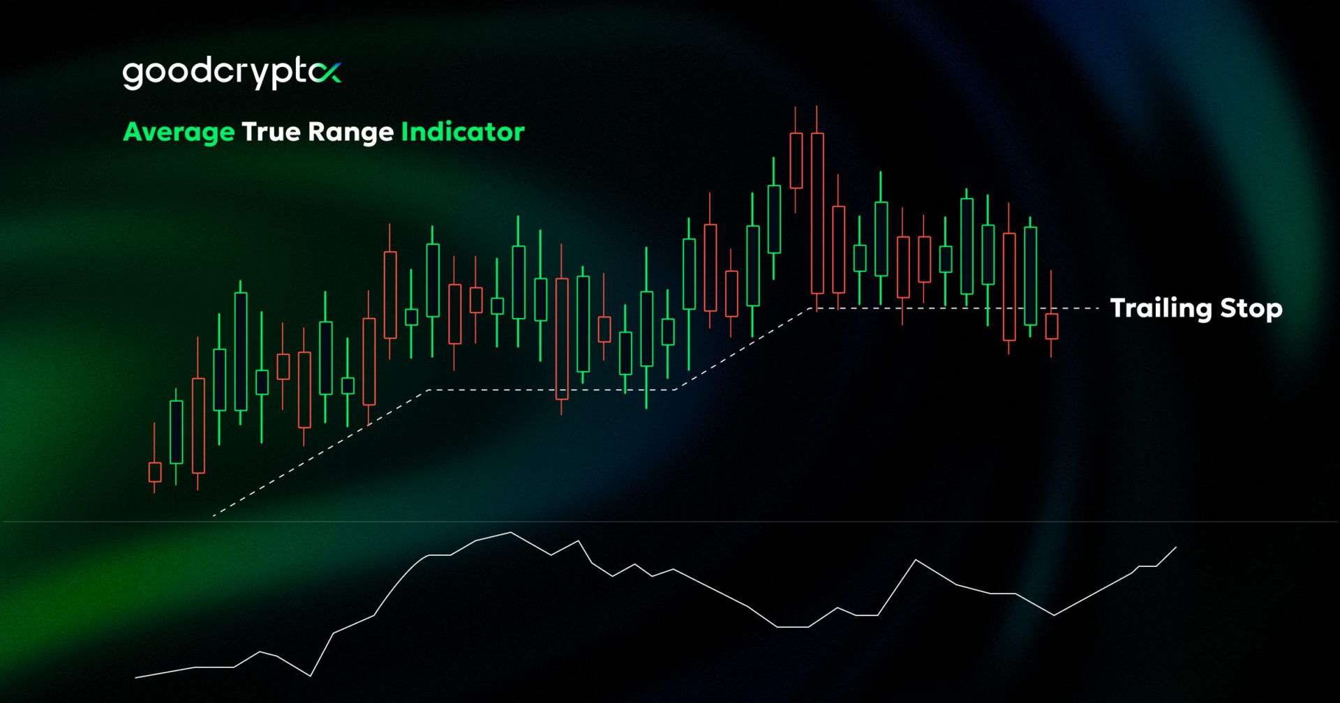 average true range indicator