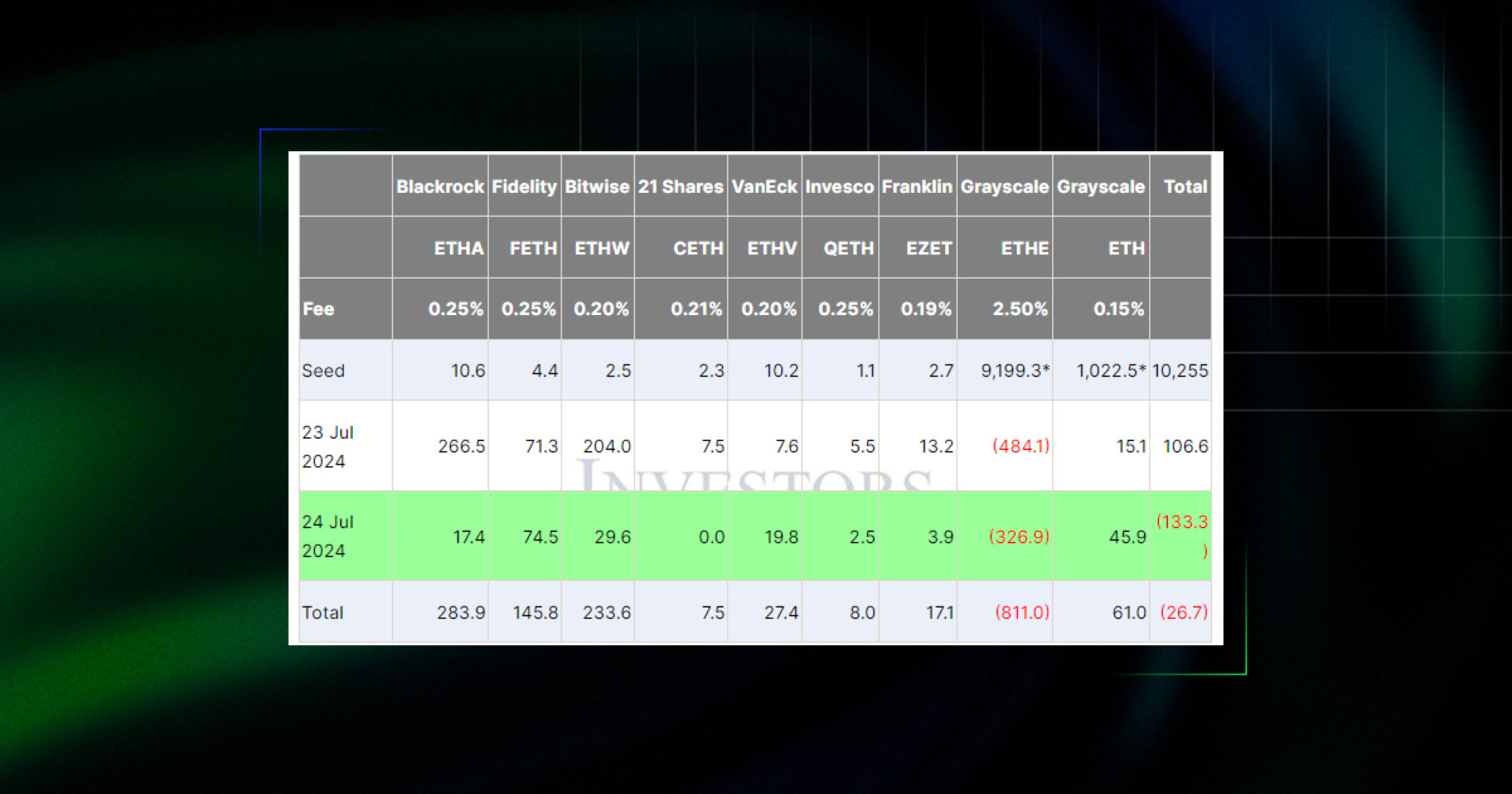 eth etf inflows july 24