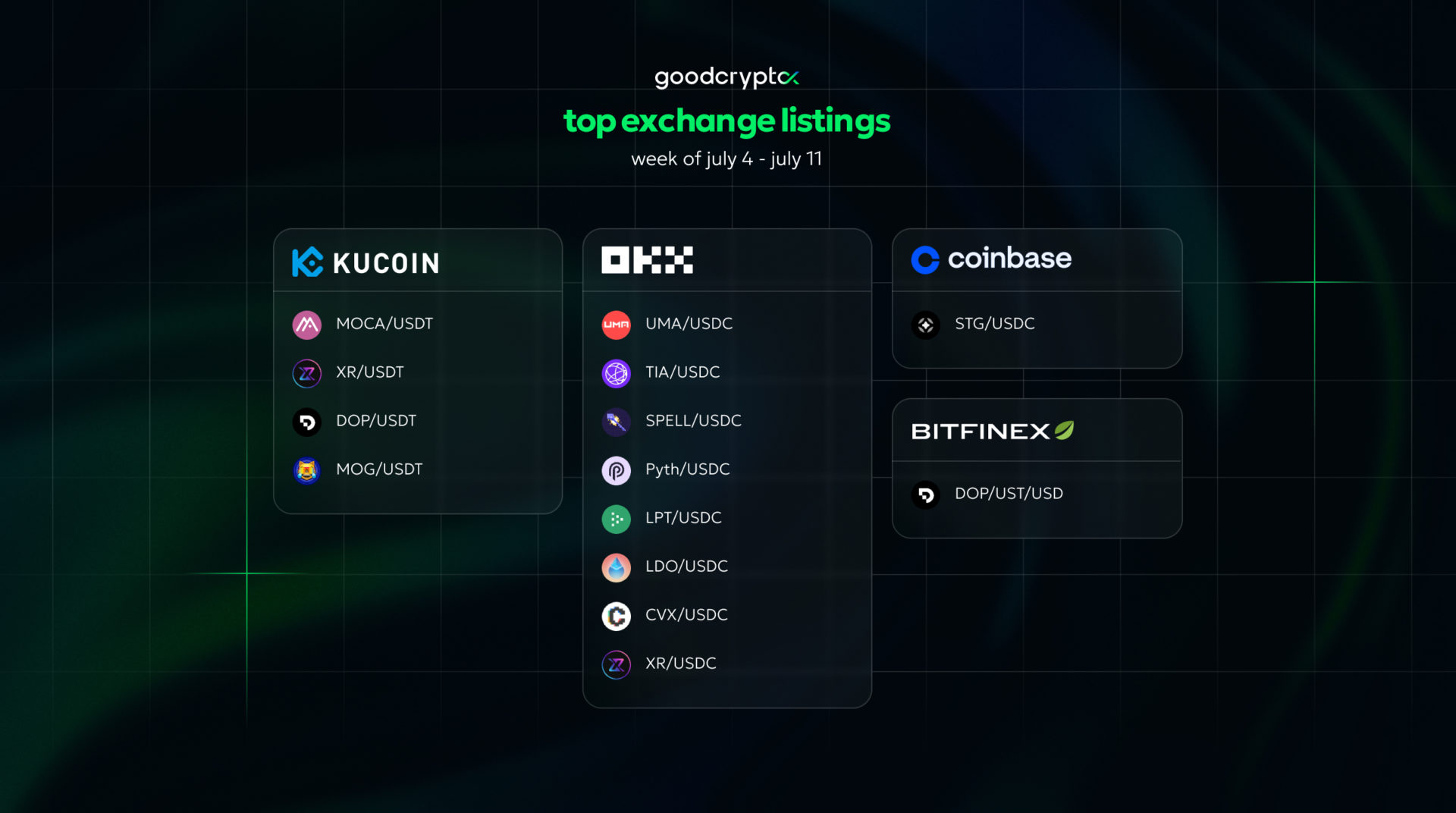 top exchange listings july 4 - july 11