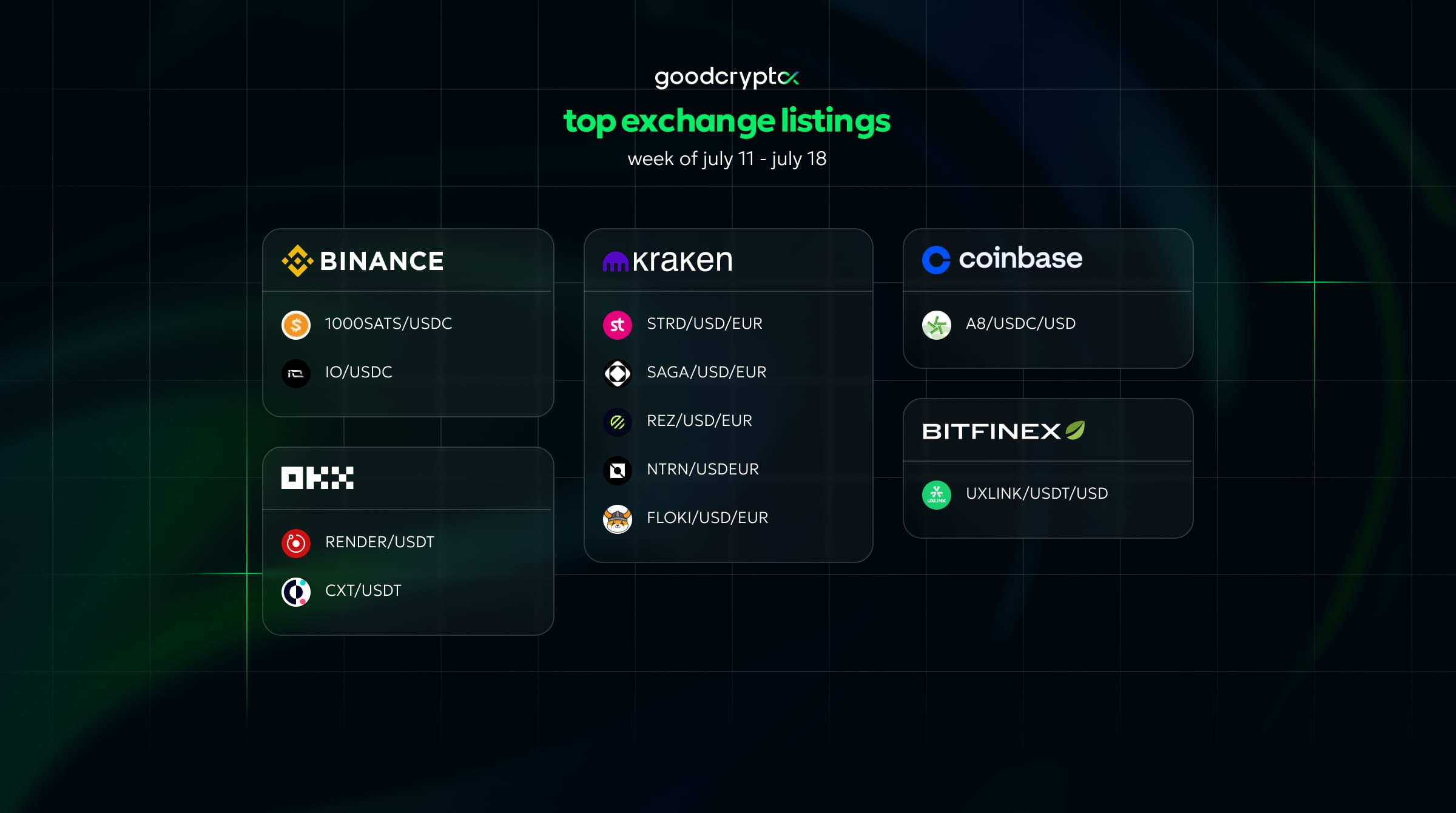 top exchange listings july 11 - july 18