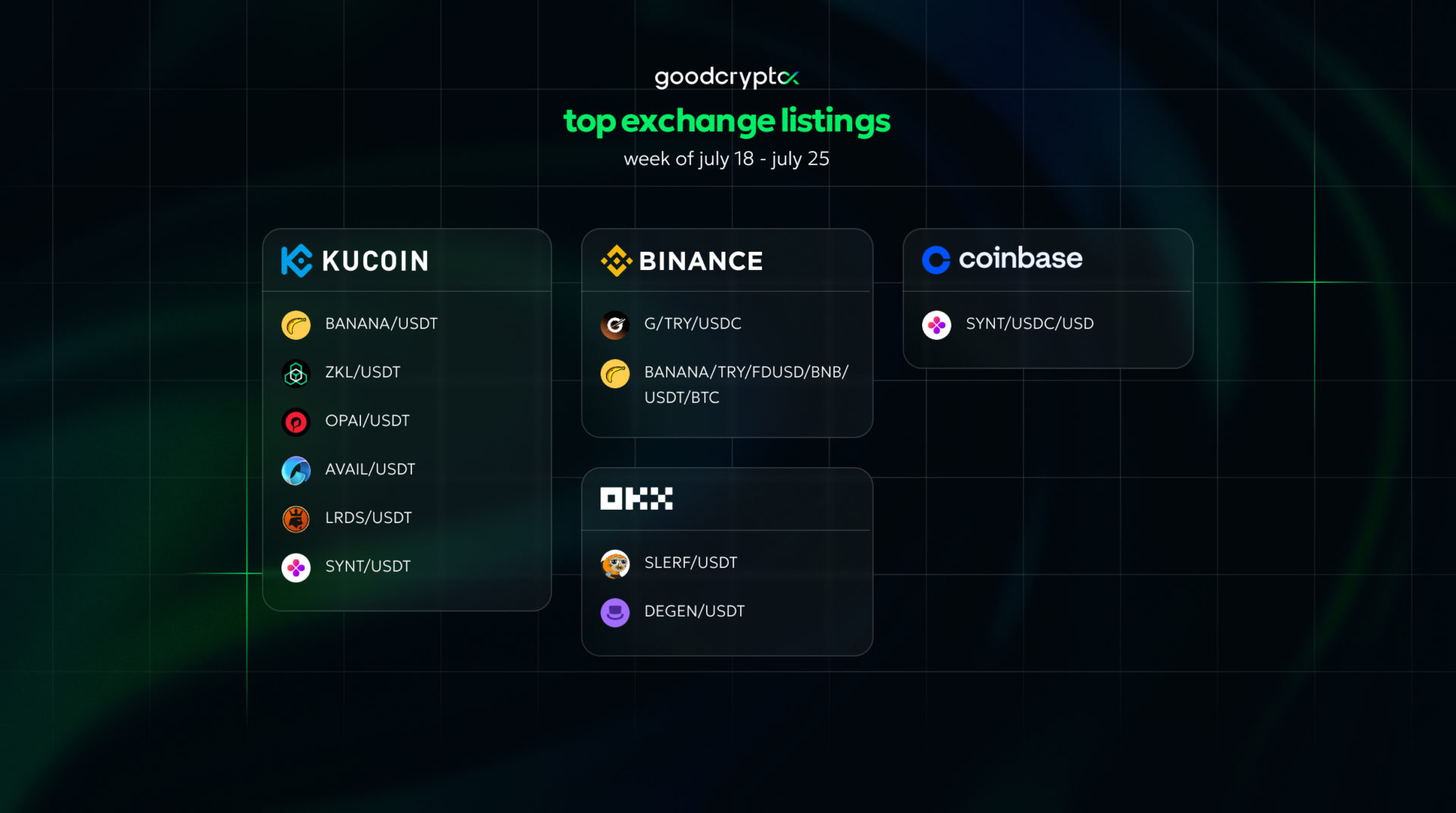 top exchange listings july 18 - july 25