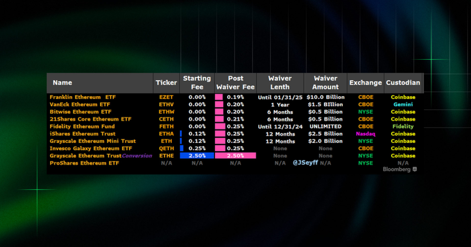 eth etf forecasting fees 