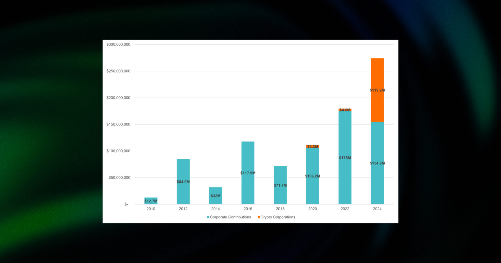 pac corporations contrbutions