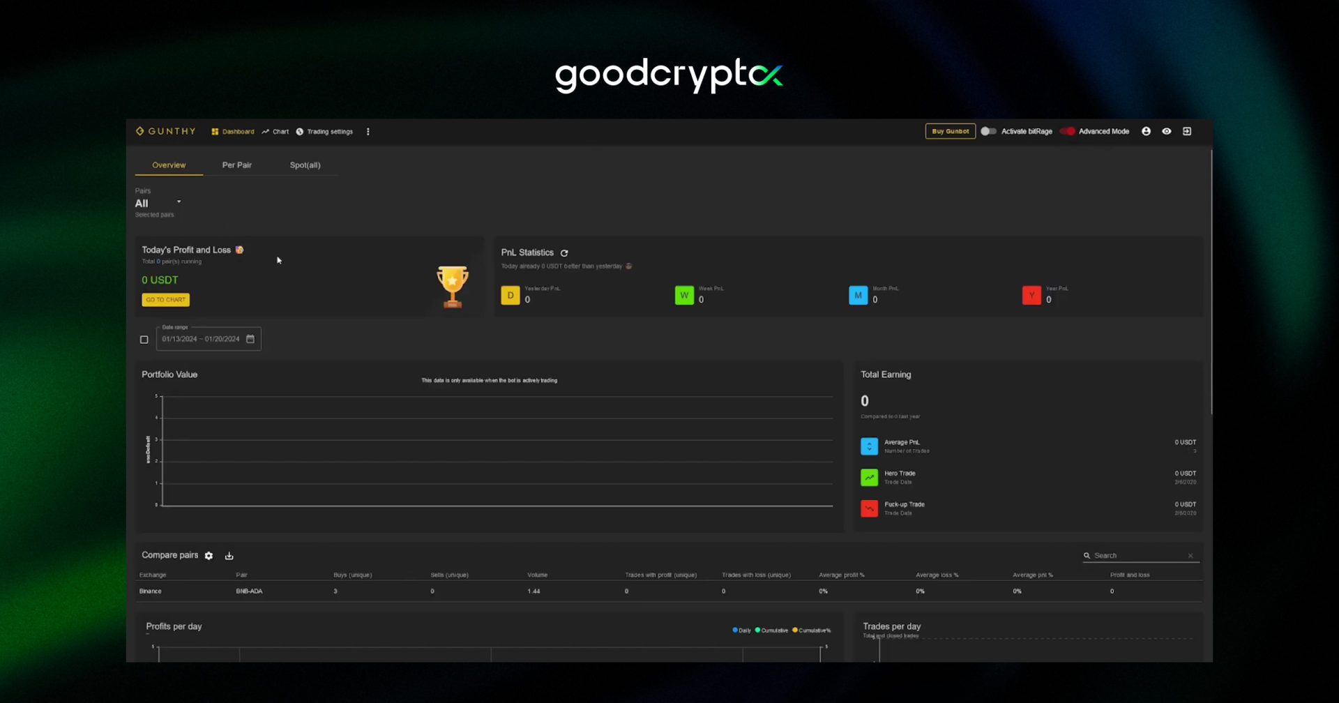 gunbot interface review